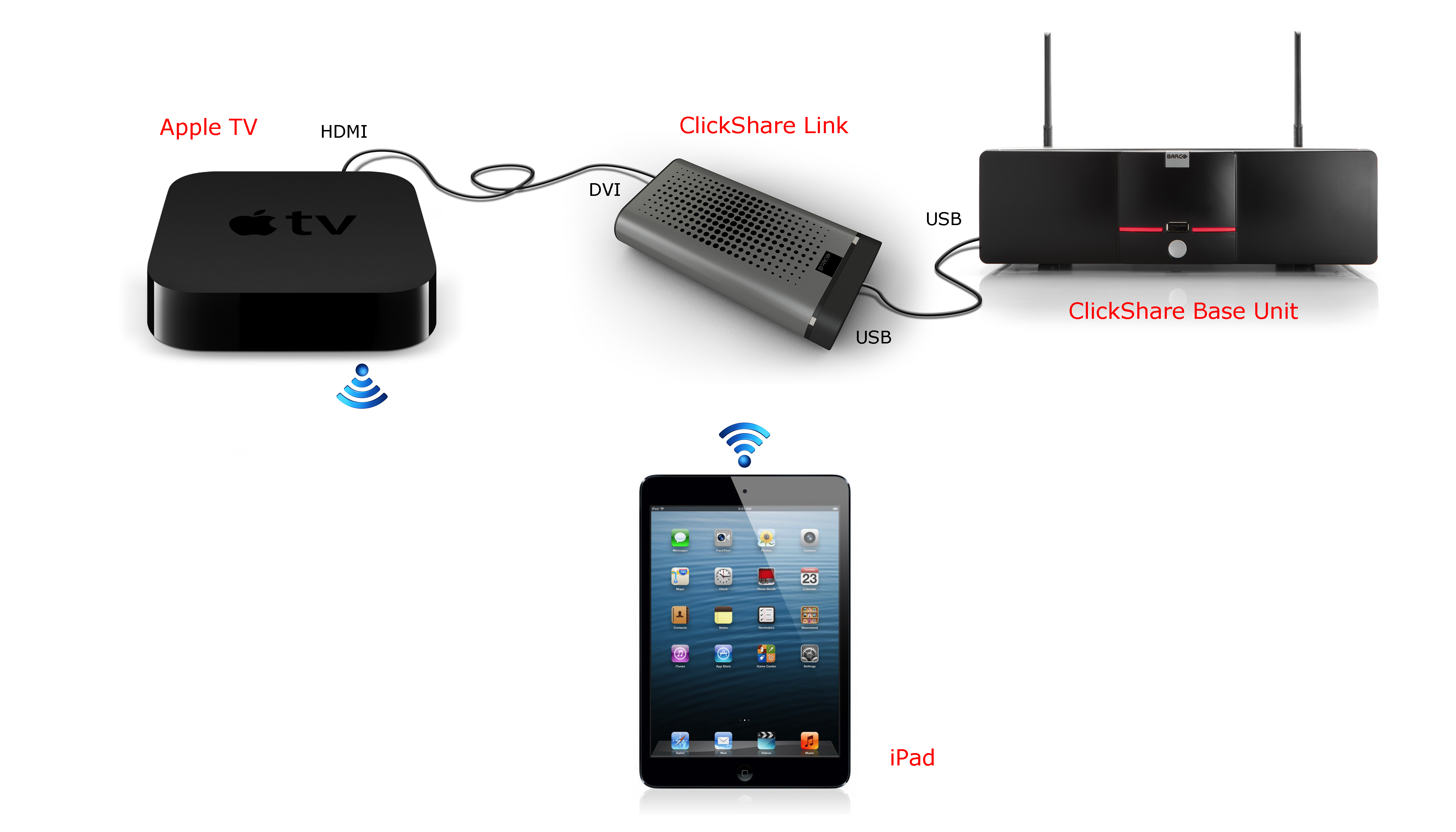 Steps Involved in Mirroring iOS Devices to Apple TV ...