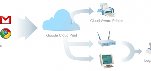 Google Cloud Print Application
