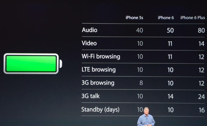 iPhone-6-Plus-battery-life1