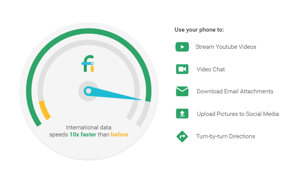 Google launched Project Fi – a project that combines cellular connectivity and WiFi to provide 10 times faster data at low costs