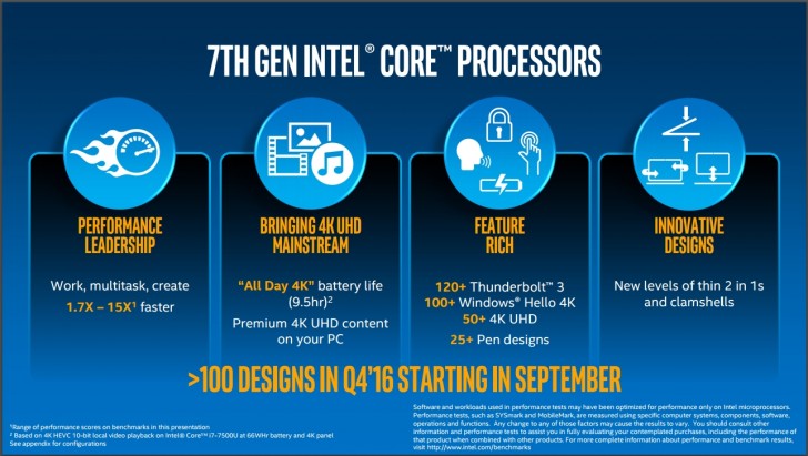 Intel Unveils its 7thGeneration Kaby Lake Processors with 4K