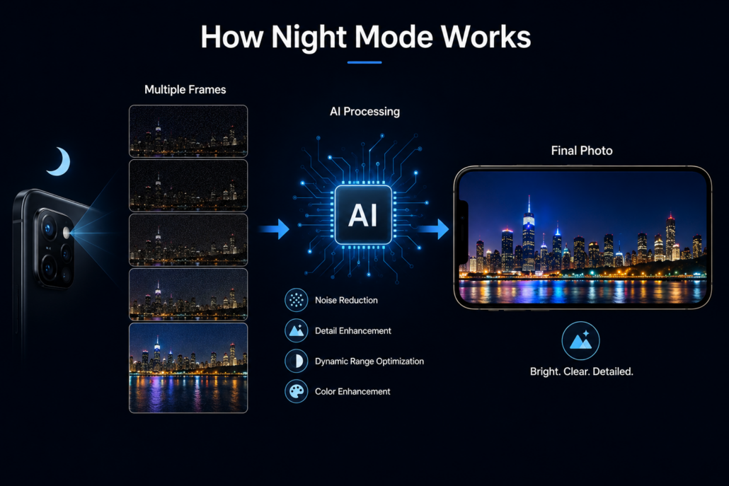 how-night-mode-works-smartphone-camera-ai-processing
